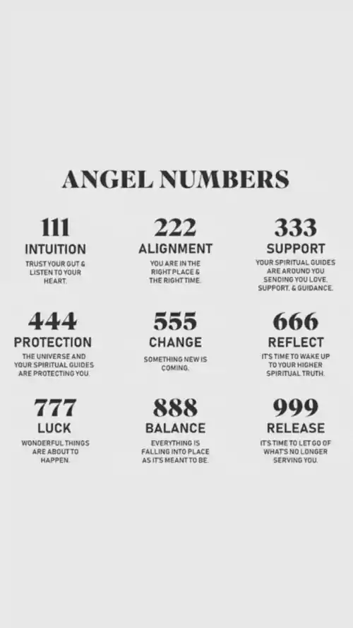 Angel Number Wallpaper